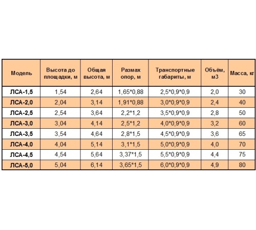 Лестница с площадкой ЛСА-3,5