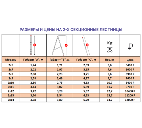 Лестница алюминиевая 2х9 (4,27м)