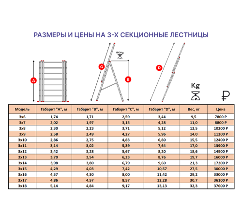 Лестница алюминиевая 3х12 (8,20м)