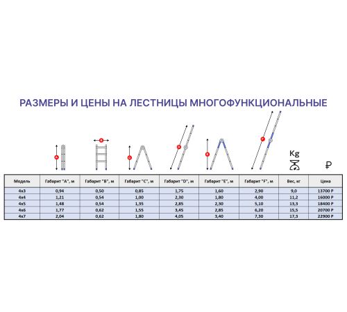 Лестница алюминиевая многофункциональная MULTI 4x4