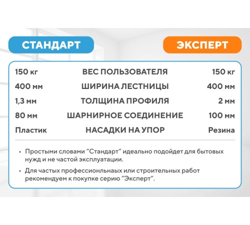 Лестница-трансформер 4х2 СТАНДАРТ (2,35м)