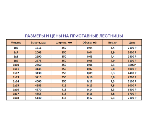Лестница приставная 1х9 (2,58м)
