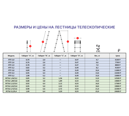 Лестница телескопическая приставная 2,6м