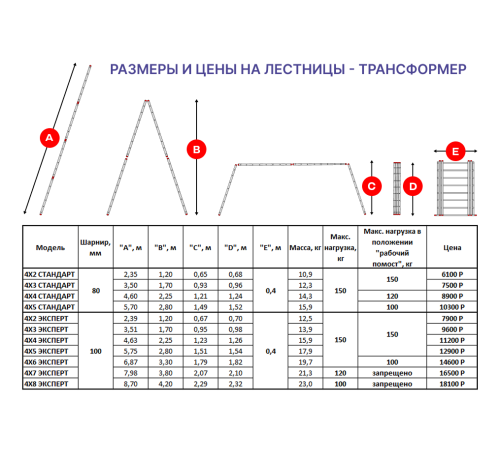 Лестница-трансформер 4х2 СТАНДАРТ (2,35м)