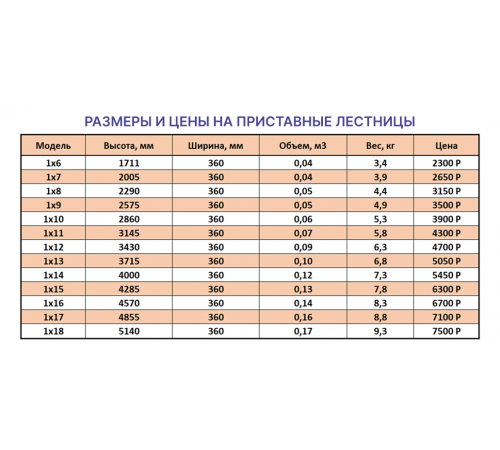  Лестница приставная 1х8 (2,30м)