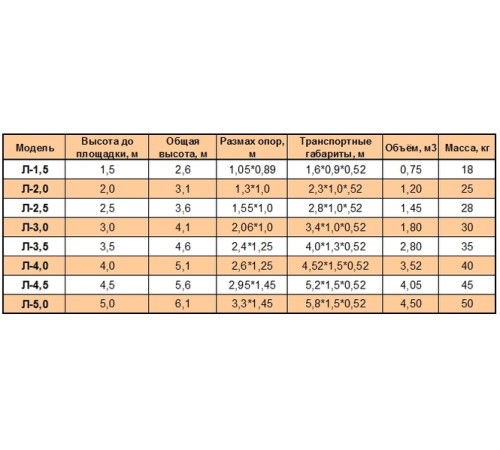 Лестница с площадкой Л-3,5