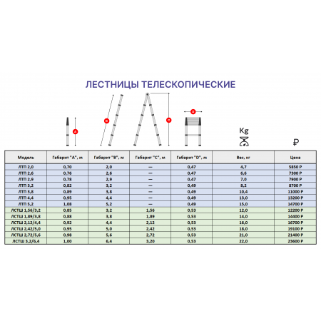 Лестница телескопическая приставная 3,8м