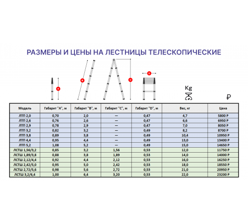 Лестница телескопическая приставная 5,2м