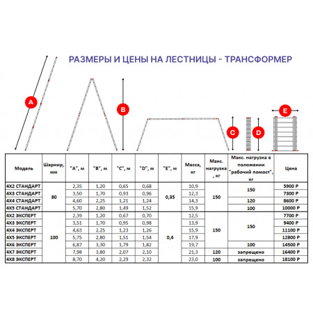 Лестница-трансформер 4х5 ЭКСПЕРТ (5,75м)