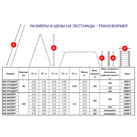 Лестница-трансформер 4х6 ЭКСПЕРТ (6,87м)