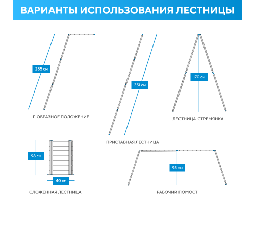 Лестница-трансформер 4х3 ЭКСПЕРТ (3,51м)